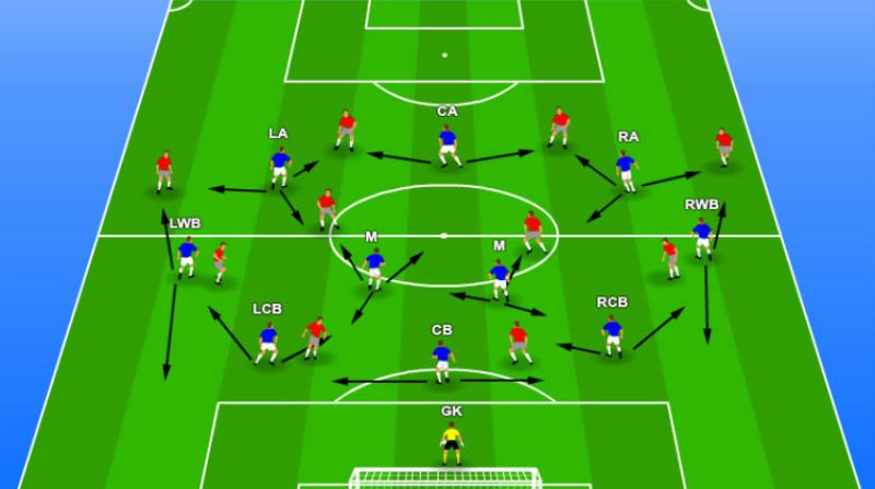 Sơ đồ 343 là gì? Điểm mạnh, điểm yếu của đội hình 3-4-3